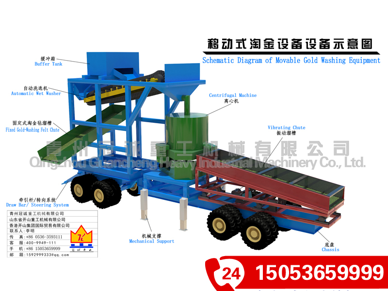 移動(dòng)篩分洗選選礦車